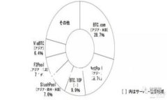 虚拟币投资全面指南：如