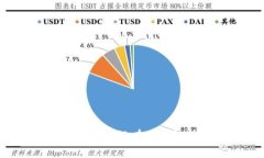 ### TP钱包市场为什么没有