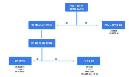电子钱包与虚拟币：数字时代的金融革命