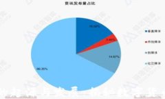 虚拟币的起源与发展：揭