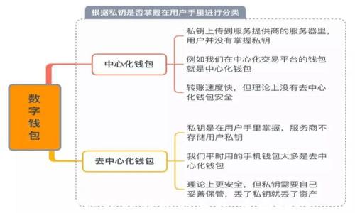 
如何区分TP钱包的真假：全面指南
