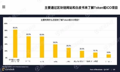 如何查看TP钱包中的币种行情：完整指南