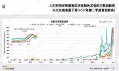 2023年最新虚拟币列表：全