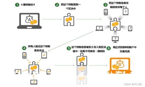 TP钱包波场链转账手续费详解：费用、计算和节省方法