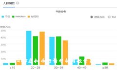 GMT虚拟币行情分析与投资