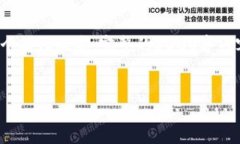 注意：由于此请求需要详细的内容和字数较多的