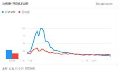 UST虚拟币市值分析及其影响因素探讨