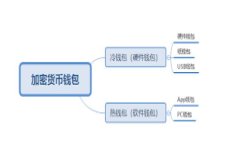 在这里，我将为你提供一个关于如何将欧易（O