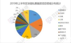 TP虚拟币钱包：安全便捷的数字货币管理工具