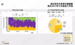 注意：关于虚拟币操纵，法律和伦理上存在重大