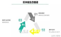: 如何解决TP钱包中单币挖