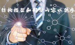 注意：由于您要求的内容