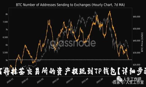 : 如何将抹茶交易所的资产提现到TP钱包？详细步骤解析