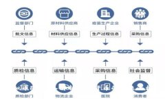 虚拟币FT：深入解析数字货