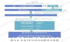 火币网炒虚拟币指南：如何在火币网高效交易和