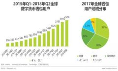 如何解决TP钱包卖币时显示