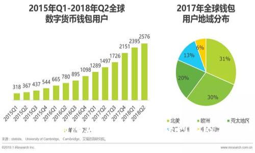 如何解决TP钱包卖币时显示错误问题的详细指南