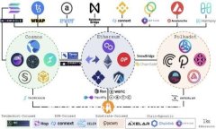 BCN虚拟币：了解BitCurrenc