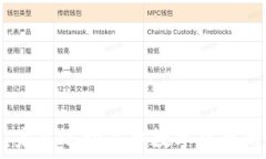   安踏虚拟币：未来运动品牌数字货币的趋势与影