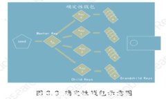 TP钱包中的币不显示价格的