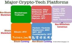 全方位解析：Token.im钱包官