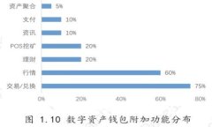 TP钱包1.2.8下载指南：安全数字资产管理的最佳选