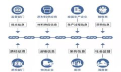 2023年TP钱包新币推荐：投资新机遇与市场前景分