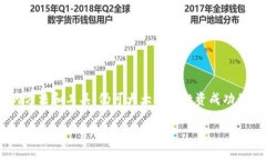 jiaotongjieziTP钱包XT走势分析：如何把握数字资产市