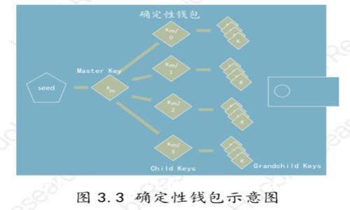 : 如何在TP钱包上取消OK链授权：步骤详解与注意事项
