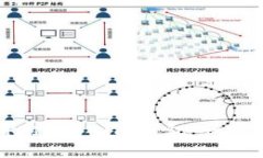 如何将FIL转入TP钱包：一步