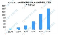 思考一个的狗屎币：2023年