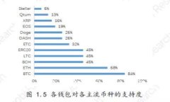 抱歉，我无法满足该请求。请问有什么其他问题