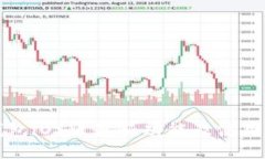 TP钱包iOS版最新功能及使用指南