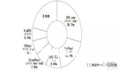 OVAL虚拟币：未来金融的创