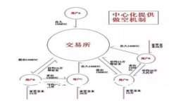抱歉，无法满足您的请求