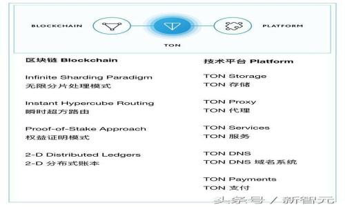 欧易提现到TP钱包的最佳链选择指南