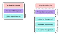 门罗币（Monero）全面解析
