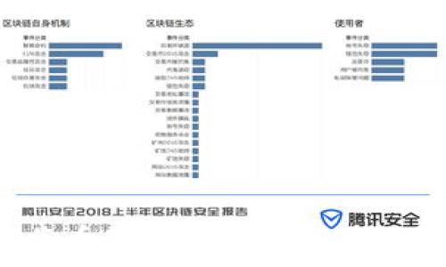   
如何将币的地址直接导入TP钱包？