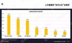 虚拟币钱包通用性分析：如何选择最适合你的钱