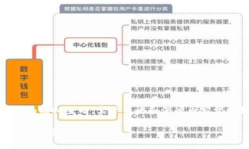 请注意：以下内容仅为模拟生成，实际策略和深度内容需根据具体情况调整。

CEO虚拟币：颠覆传统金融的新星