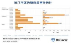 2023年，哪个虚拟币将超过比特币的市场地位？
