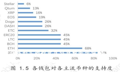 注意：本平台不支持任何形式的投资建议或财务咨询。以下内容仅为信息分享。

深入解析0币虚拟币：技术背景、应用前景与市场动态