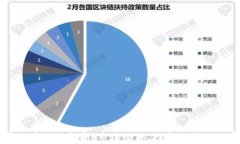 昆山虚拟币全面解析：市场动态、投资趋势与风