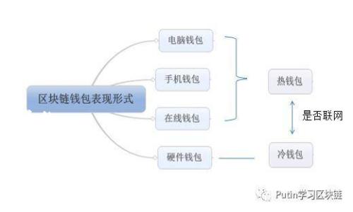 思考一个的


2023年虚拟币投资推荐：如何选择最具潜力的加密货币