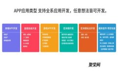如何有效使用虚拟币杠杆交易：全方位指南