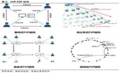 如何在币安链上出售TP钱包中的资产