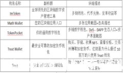 tP钱包如何添加Core链：详细指南与常见问题解答