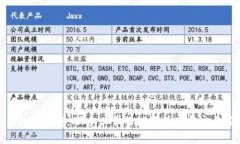 炒虚拟币教学：新手必学的投资技巧与交易策略