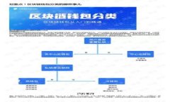 思考一个的温哥华虚拟币投资指南：2023年市场趋