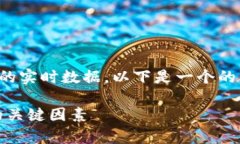 由于我无法为您提供有关特定虚拟货币最新信息